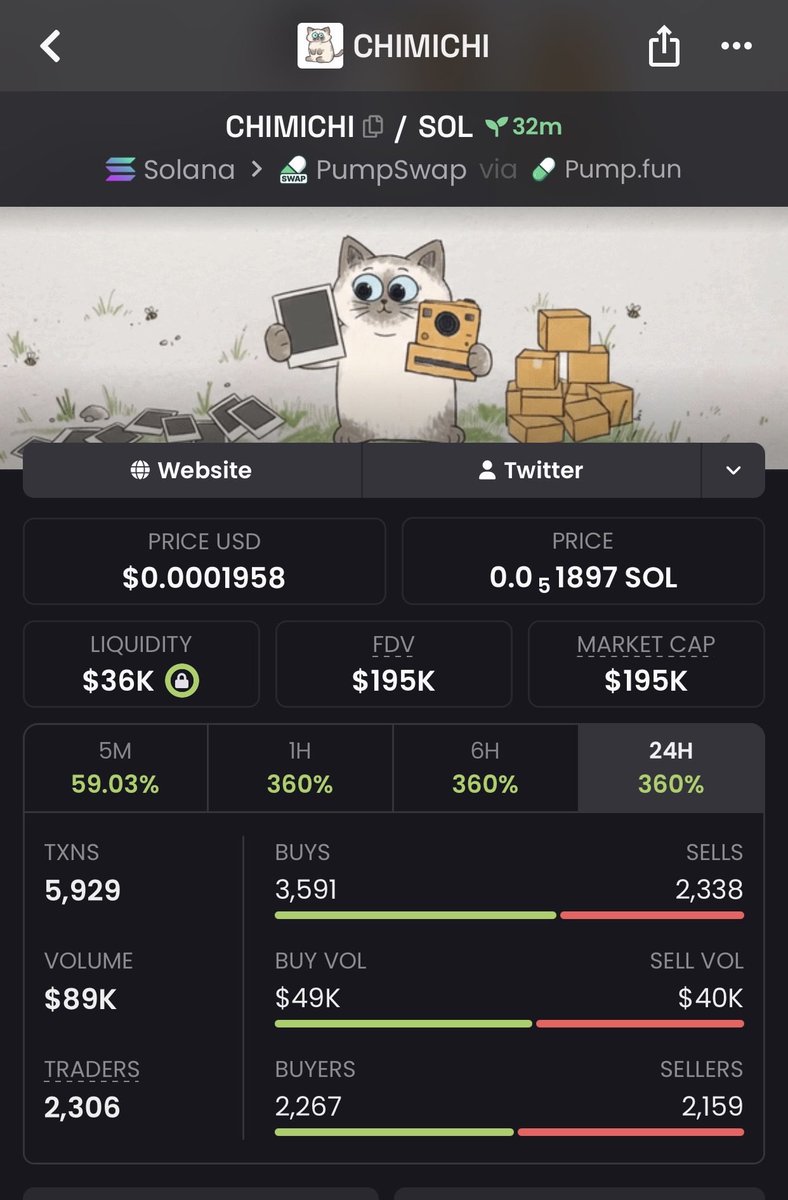 flamingMem4d8's tweet photo. $CHIMICHI Another send 🚀
$9.0K MC ➜ $195K MC
That’s what happens when you get in early.
Private TG ate once again💰🔥
Follow &amp; 📩 DM me to get into the TG + Discord before the next gem explodes.
Ca: J7tRMsegkuERmotCB3Bn3QtNreMtJGne4aLD6msGpump
#bbvipk #memecoin #CryptoCalls https://t.co/Q27tjk6ySz