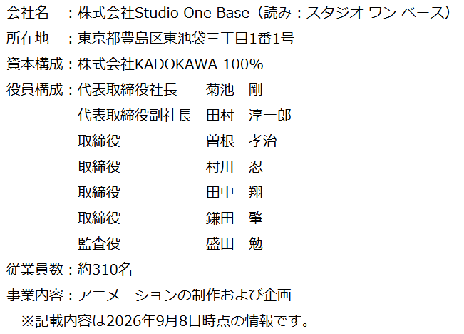 nmisaki's tweet photo. 『KADOKAWAグループ傘下のアニメ制作スタジオ5社を統合　新スタジオ「株式会社Studio One Base」を設立』
https://t.co/eLi29d3Kwl
取締役・監査役7名の内、菊池、田中(淳)、村川、田中(翔)、盛田はKADOKAWAの人。曽根はキネマシトラス社長、鎌田は動画工房社長（2社は今回統合の対象外）。敬称略。 https://t.co/wTxwxjbn1F