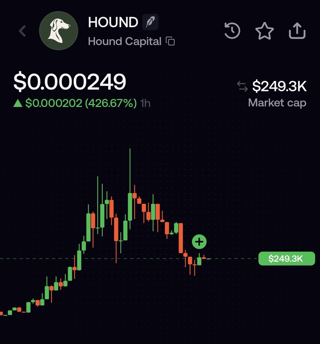 coronabeater's tweet photo. Everyone buy in this is gonna skyrocket. HOUND 

#CryptoTrader #HOUND #CryptoCalls #cryptonewsdaily https://t.co/agfRMwOWLl