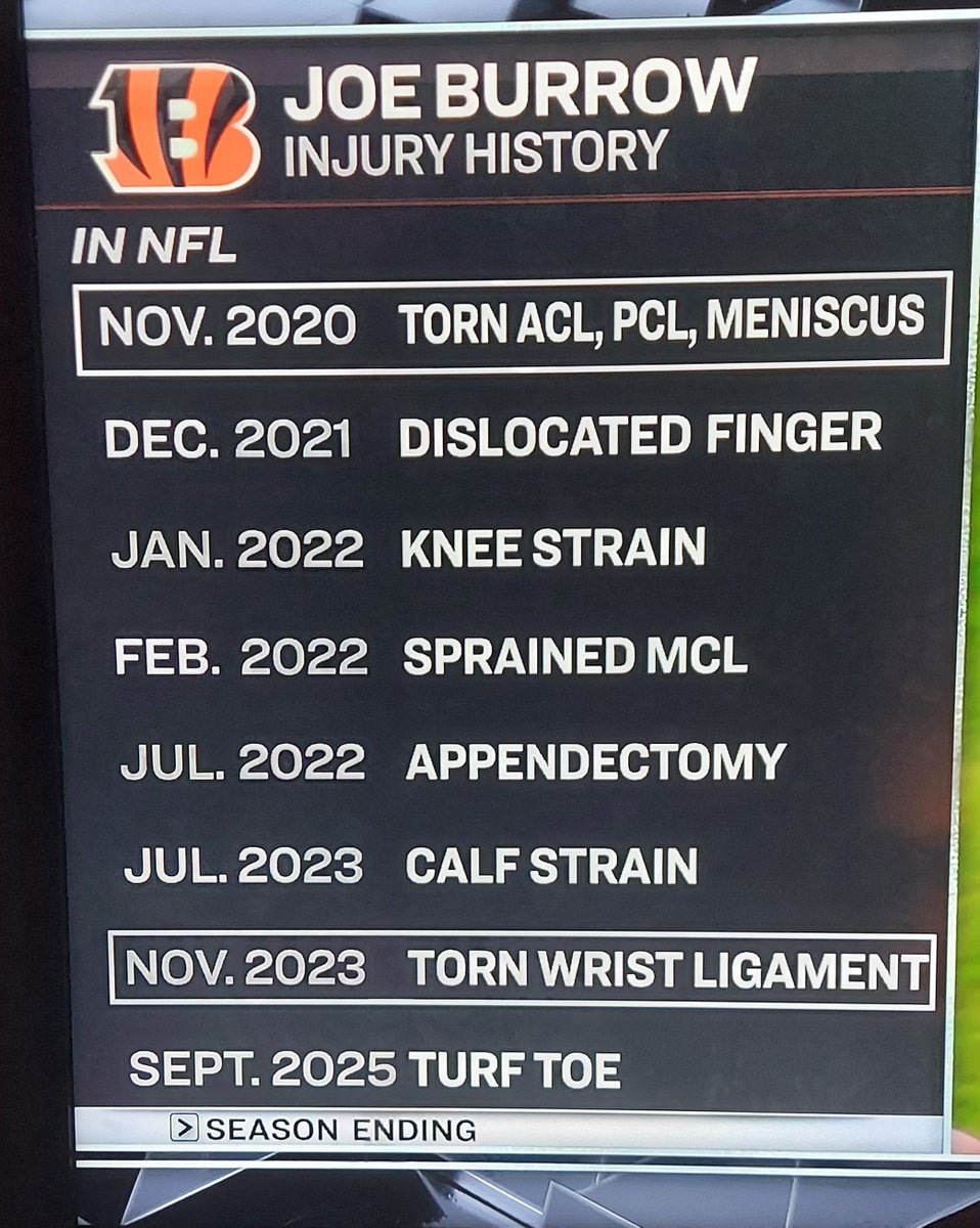 Danmanz's tweet photo. Is J.Burrow Injury - Prone or does that term just apply to Michael Penix Jr.? 🤔🧐 https://t.co/aWYeM3h3Eh