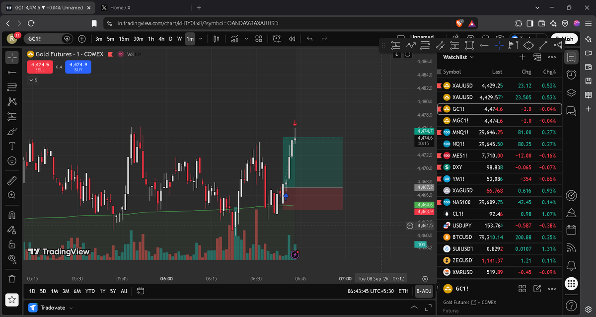 FuturesWithYash's tweet photo. @Tradeify Account PASSED β
π
Thatβs how a session should look:
β 1 SL
β
1 TP
No overtrading. No forcing setups.
Account passed. Time to protect the funded account. ππ₯
#tradeify https://t.co/eYshG0gQqE