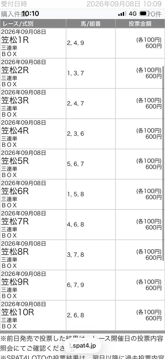 BPlus1950's tweet photo. 笠松仕込み完了‼️
頭数少ないから3連単ボックスも逝きました🥹決して真似しないで下さい😱☠️😎
アホの所業です😩😩😩 https://t.co/GLuKNqIVsg