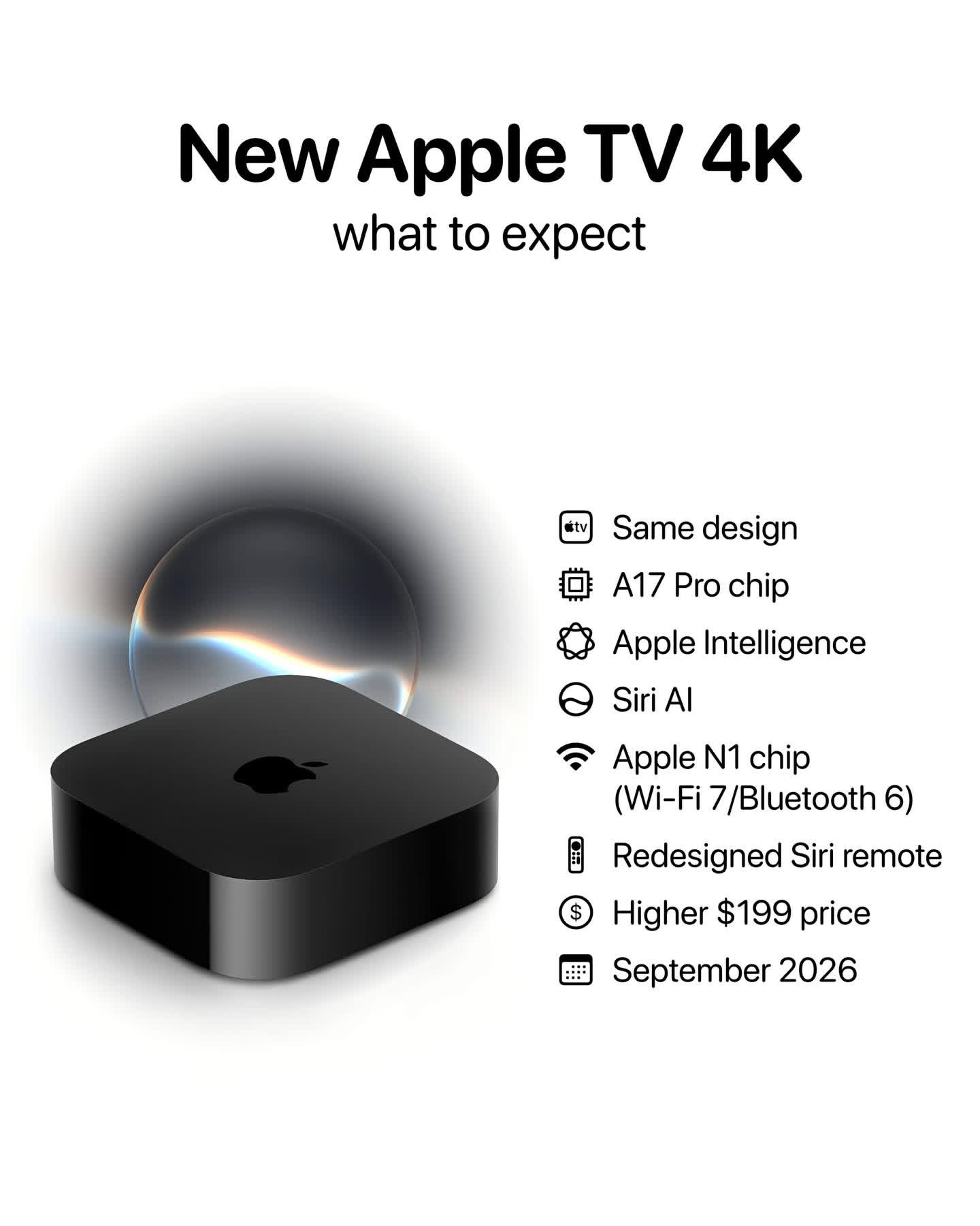 Apple Hub on X: 