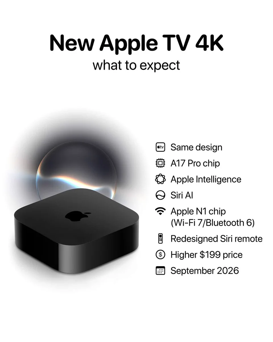 Apple Hub on X: 