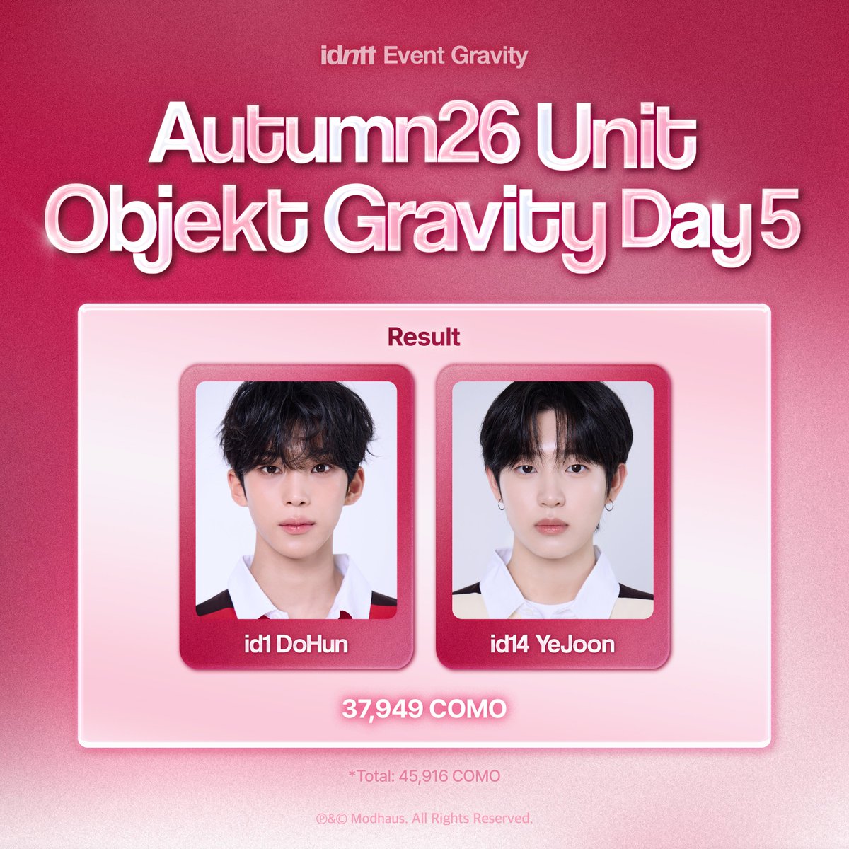 idntt_cosmo's tweet photo. idntt Event Gravity
Autumn26 Unit Objekt Gravity Day5

🏅 Final Result
id1 DoHun + id14 YeJoon

참여해 주신 모든 분께 진심으로 감사드립니다.

#idntt #아이덴티티 https://t.co/cZyQmzVdLx