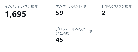 hajime_1ppo's tweet photo. インプだけ見て「伸びた・伸びない」を判断してませんか？

最近🐨がかなり重視してるのが、ポスト→プロフィールへのアクセス率です。

今回の比較👇

通常ポスト
704インプ → プロフ3
約0.43％

濡れ場シーンポスト
1,695インプ → プロフ45
約2.65％

約6倍違う。

ただ、ここで大事なのは「濡れ場を書けばいい」ではないってこと。

🐨が意識してるのは、ただエロい場面を描写するんじゃなく、「悩み → 過程 → 解決」までを濡れ場シーンの中でストーリーにすること。

たとえば、

「中◯キできない」
↓
最初は緊張してる
↓
どう距離を縮めたか
↓
どう反応が変わったか
↓
最後にどう悩みが解消されたか

まで見せる。

これなら👧は単にエロいと思うだけじゃなく、「これ、私もこうなれるかも」まで想像できる。

よくある濡れ場シーンとの差はここ。

🐨はこれを「悩み解決型の濡れ場シーン」として使ってます。

インプより、何人をプロフまで動かせたか。　

数字で見ながら、刺さるストーリーを磨いていく。

これも🐨の弱者裏垢戦略です。

#タクザップ