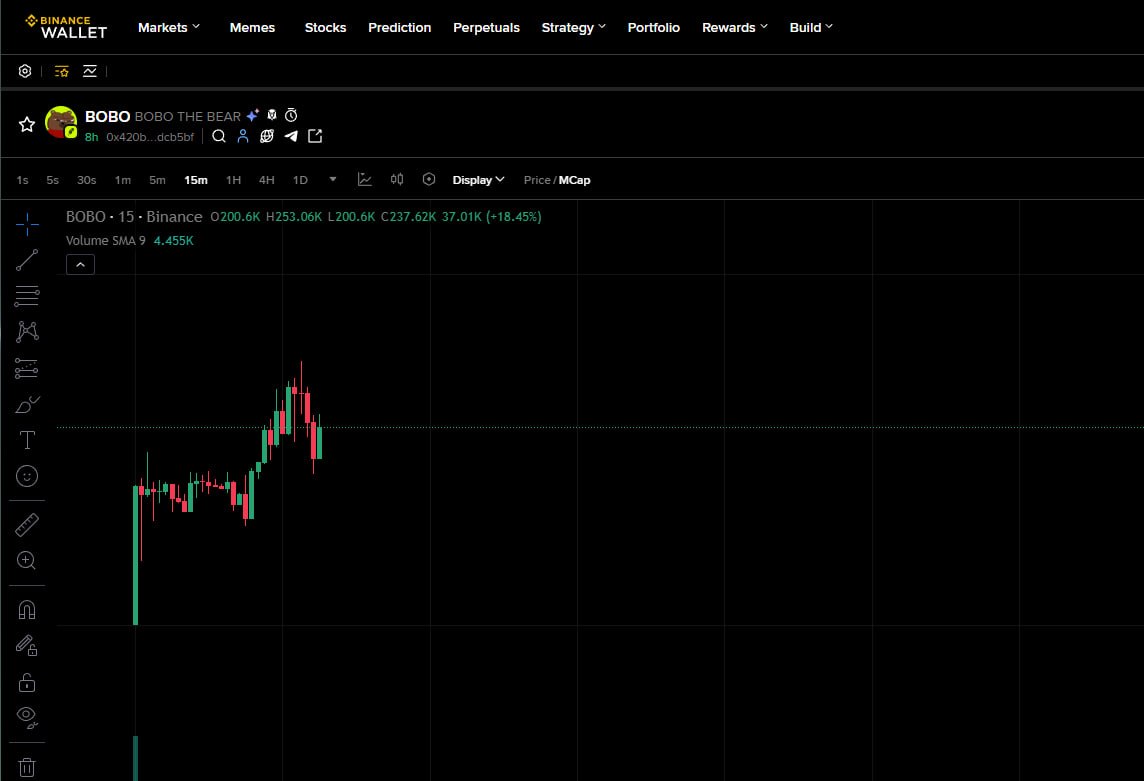 BOBO_RBH's tweet photo. $BOBO is officially available on BINANCE WALLET.

https://t.co/KvJhjt9PU2 https://t.co/yhyDHXjz9e