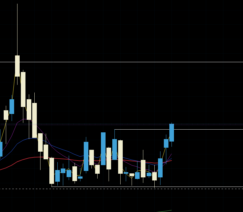 DmanTrades_'s tweet photo. $F my favorite setup from a techinical standpoint. Has been in a tight base for about a month with a strong close breaking out on Friday. Loooking for the continuation tmr morning over PDH. https://t.co/o5UVNrXAcO