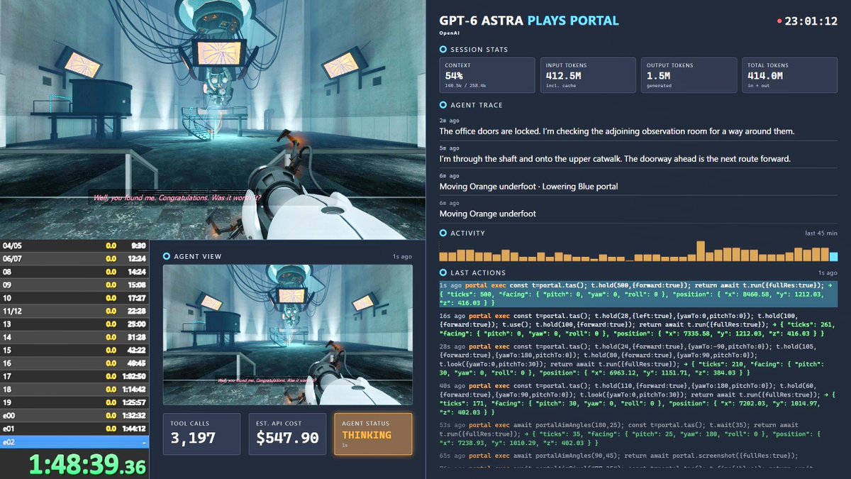 gigazine's tweet photo. GPT-6 AstraがパズルFPS『Portal』を人間の助けなしにクリア、コストは約9万円 https://t.co/IqgGHRH8Y3