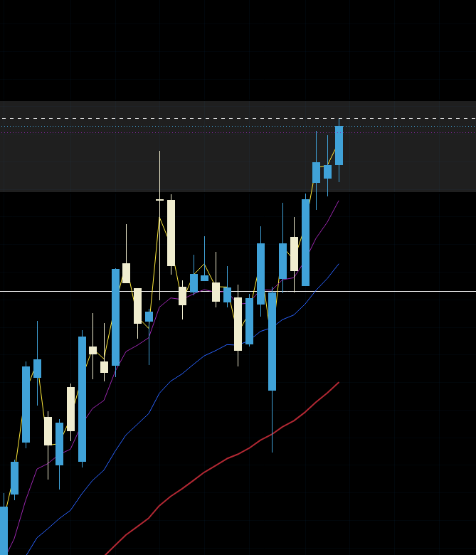 DmanTrades_'s tweet photo. $HPQ looking for continuation to finish closing this gap. A little late to the setup this could've been a good swing but if we can make a couple points of it I wouldn't be upset. https://t.co/yt3XyN9AJT