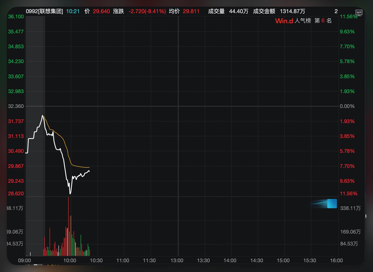 外汇交易员 的图片 1
