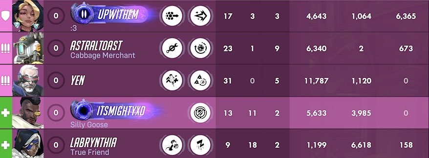 itzmiiighty's tweet photo. Is one else drive numbers gone? @PlayOverwatch #overwatch #drives https://t.co/ZzwAA7pZyj