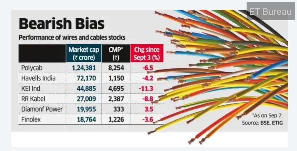 equityTurtle's tweet photo. Aditya Birla's entry into wires and cables with #ultravolt and see the reaction in sector 🙂.
Deep pockets, Big name, Famous group entering competition 🙏
#turtle #ultravolt https://t.co/Qh9deJtuuH