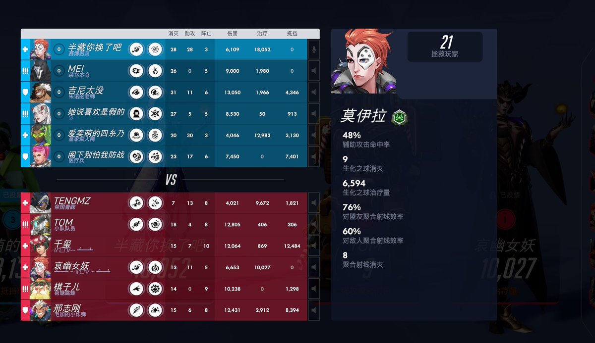 CatBlue610368's tweet photo. 真是一场酣畅淋漓的战斗 https://t.co/qh7mGw647X