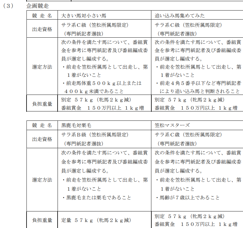 sato_kabu's tweet photo. 教えて��ただいたネタですが
笠松新しい企画競走やるみたいですね。
名古屋より選定ルールのセンスはいいかも・・・ https://t.co/SqJ2UiYWyX