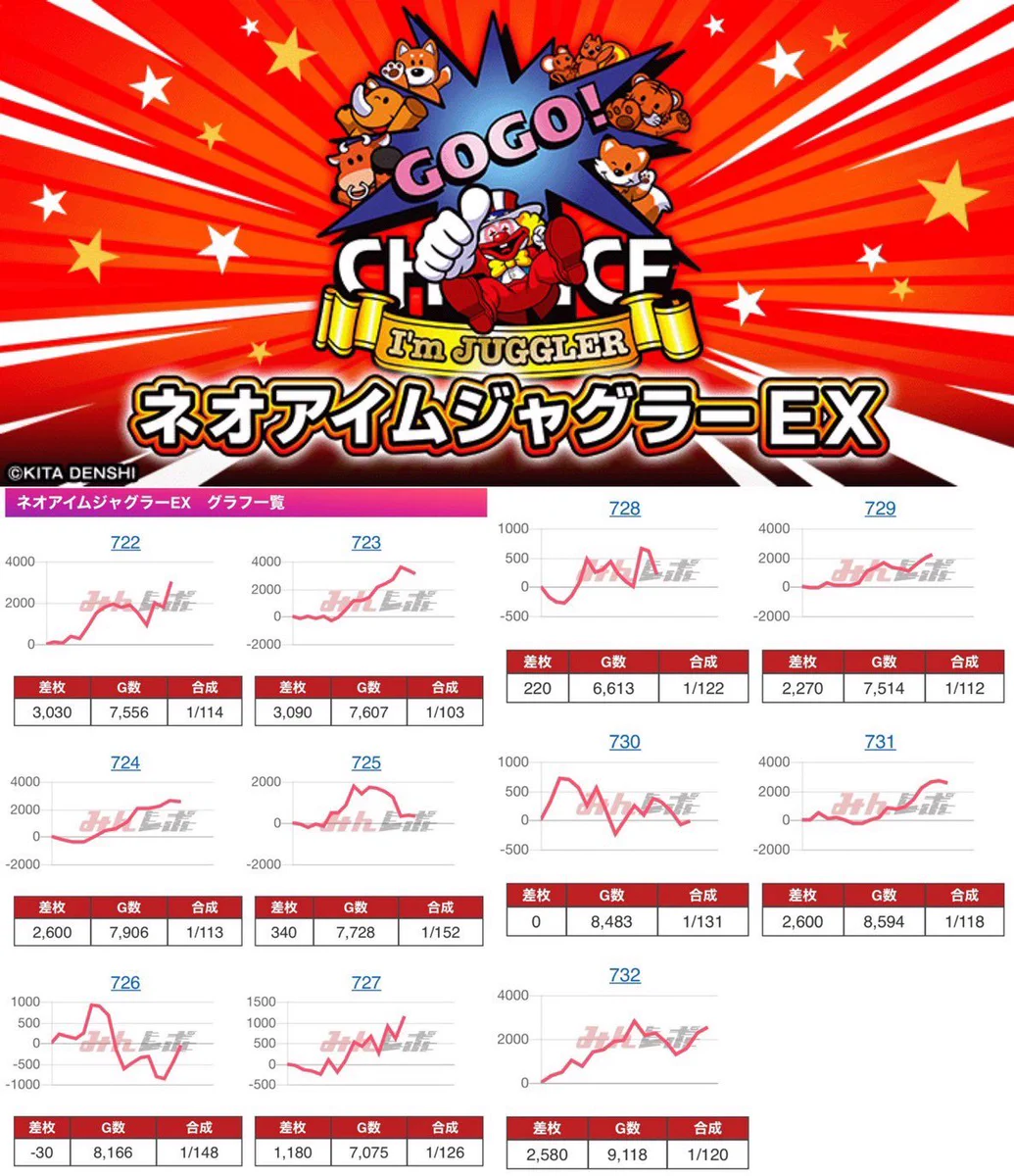 スロちゃん🌈パチスロ on X: 