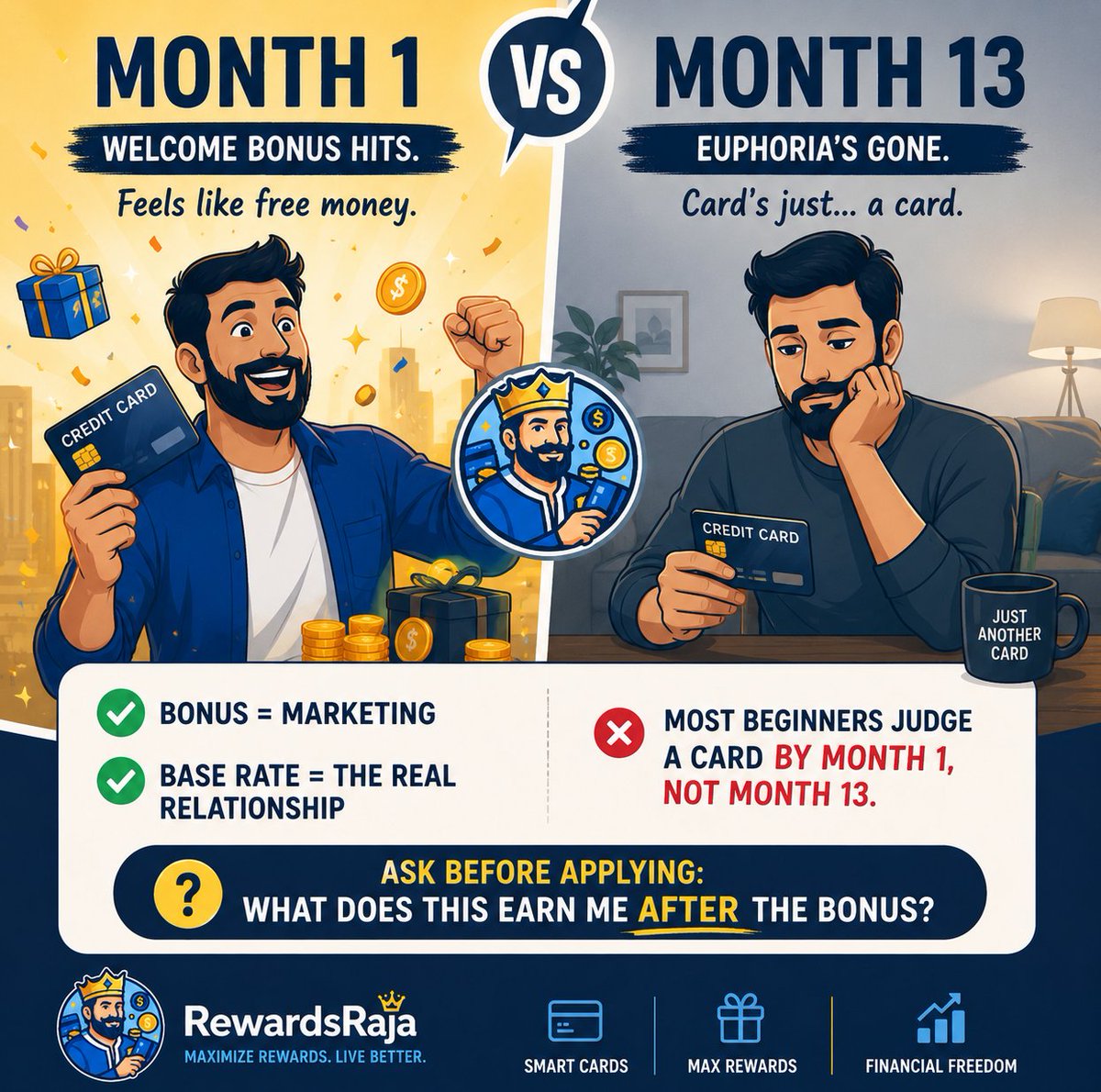 RewardsRaja's tweet photo. Month 1: Welcome bonus hits.
Feels like free money. 💰
Month 13: Euphoria’s gone.
The card’s just… a card.

✅ Bonus = marketing
✅ Base rate = the real relationship
Most beginners judge a card by Month 1, not Month 13.

Before applying, ask:
What does this earn me AFTER the bonus?
#ccgeeks #ccgeek