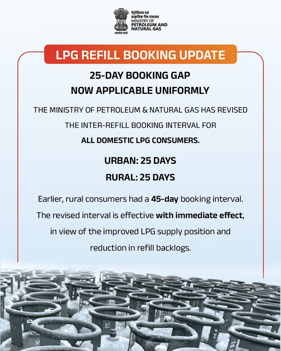 PetroleumMin's tweet photo. LPG Refill Booking Interval Revised to 25 Days for All Domestic Consumers
The inter-refill booking interval for domestic LPG consumers has been revised, fixing it uniformly at 25 days across both urban and rural areas, with immediate effect.
Background:
In March 2026, amid the outbreak of conflict in the Middle East, a temporary demand-management measure was prescribed — an inter-refill booking gap of 25 days for urban consumers and 45 days for rural consumers.
What has changed:
In view of the improved LPG supply position and a considerable reduction in refill backlogs, the arrangement has now been revised.
📍 Urban LPG consumers: 25-day booking gap
📍 Rural LPG consumers: 25-day booking gap (revised from 45 days)
Despite significant volatility in international LPG prices and supply conditions during the crisis, India maintained uninterrupted availability of clean cooking fuel for its citizens. At the same time, domestic LPG prices remained among the lowest in the world, despite elevated international LPG prices.
Oil Marketing Companies — IOCL, BPCL and HPCL — have been advised to implement the revised interval uniformly across urban and rural areas with immediate effect.
The revision brings greater consistency to the LPG refill booking process for domestic consumers nationwide.
#LPGRefill25Day #LPG #MoPNG #PIB #PIBindia
@HardeepSPuri @TheSureshGopi @neerajmittalias @IndianOilcl @BPCLimited @HPCL @PIB_India