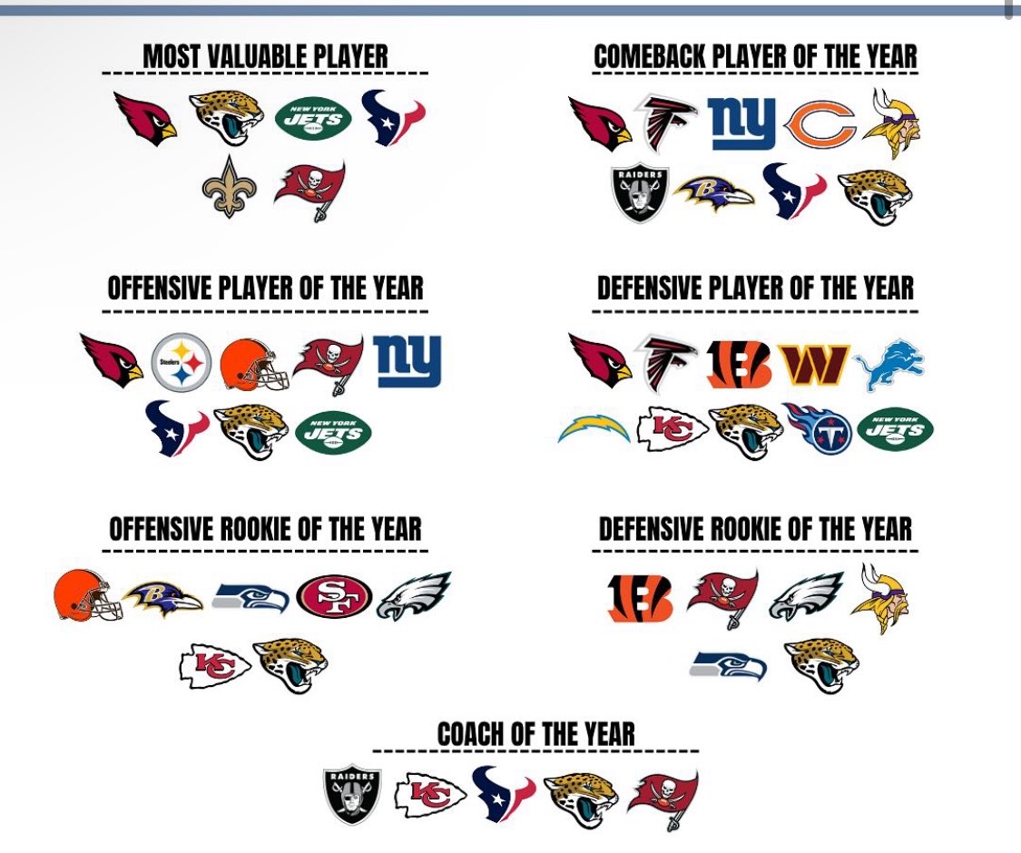 TomBradyEgo's tweet photo. NFL teams who have never had a….. https://t.co/KapC7mOvg1