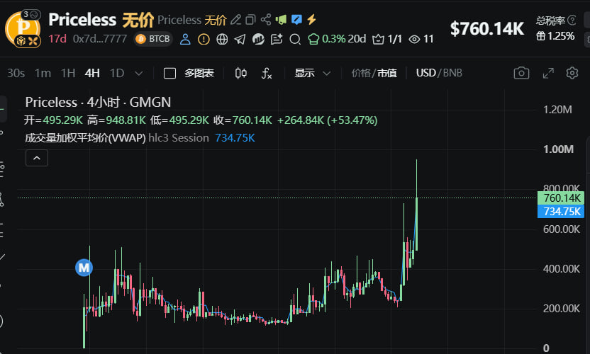 Dwen_Exchange's tweet photo. BSC 🟢🔥

    #priceless，ATH ， 1m ，omar is a good man 🟢🔥

0x7d3b5e20210a4a4a70de8252337992d7ad2d7777 https://t.co/TzibvUCUQW