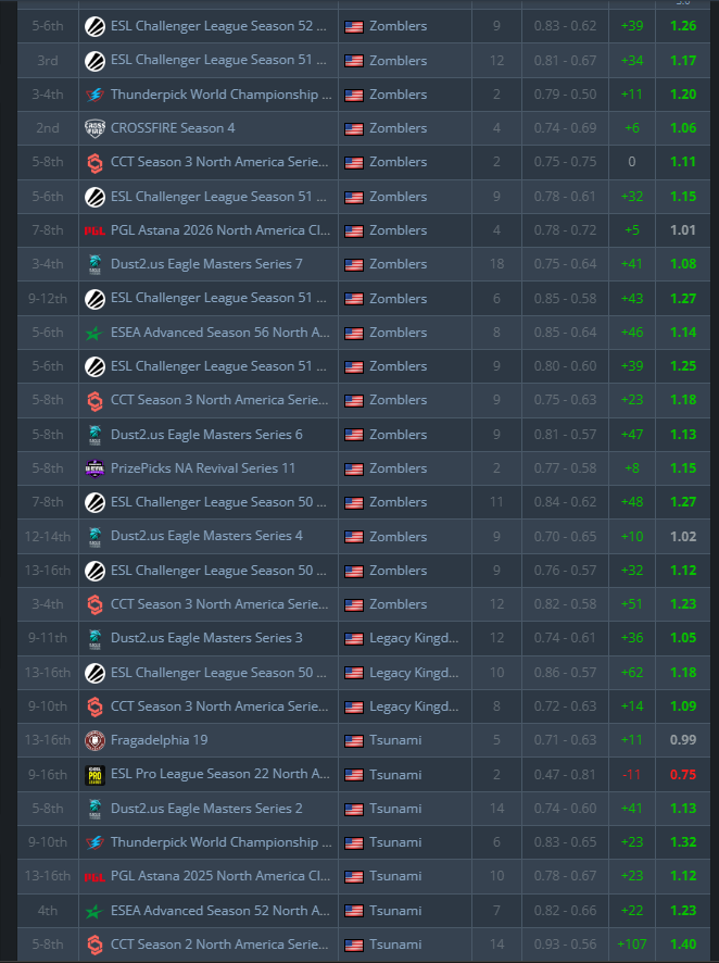 Pose1doNNo's tweet photo. Looking for options as AWP as we look for a player.
Trying to see what is out there

I have a lot to add to any team and know my worth.
I have been grinding and getting better every day and hoping to reach a new ceiling with a new team.

If you have questions or interested, Dm me https://t.co/MX20a5H7U7