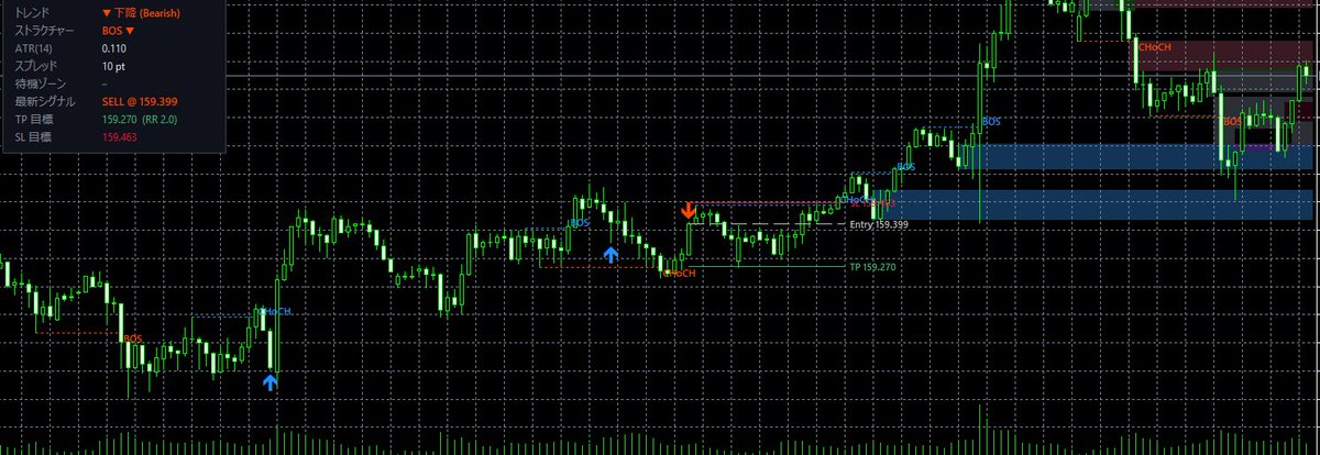 EAStorage_en's tweet photo. Our new indicator will be released soon🔥
#Trading #XAUUSD https://t.co/KjNxGT6B2w
