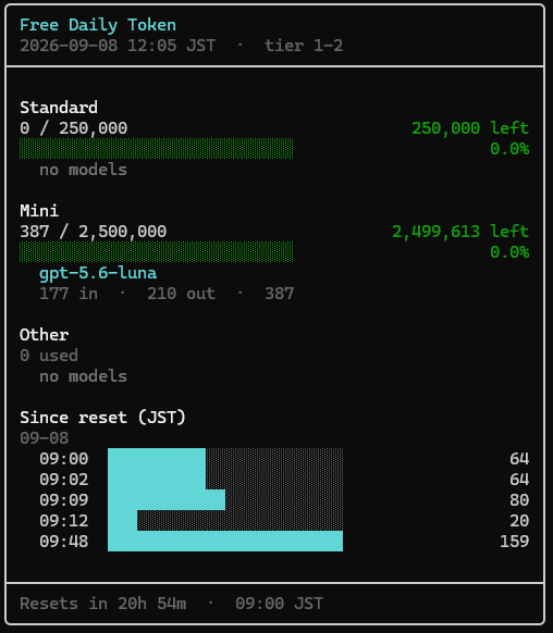 tof_jpp's tweet photo. ChatGPTの無料トークン確認できるCLI作った
いい感じ https://t.co/unX7C0i63Q