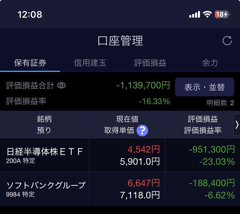 gihuboy's tweet photo. 一応今日はプラス
ソフトバンクがもしかしたら助かるかもしれない…マジかよ…
あと6.62%でプラ転…明日には助かるかもしれない。だからみんなソフトバンクには気をつけろ。相場が俺に易々と助けるわけがない。ここで急落する。危ないソフトバンク。 https://t.co/VELbB9vn8q
