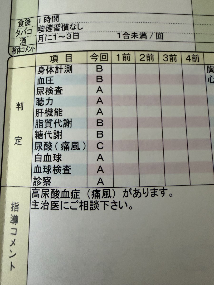 UcLovePon's tweet photo. 酒もほぼ断ってるし尿酸値異常出るのストレス以外考えられないの笑えるわ🖕 https://t.co/KjbOS0ziqB