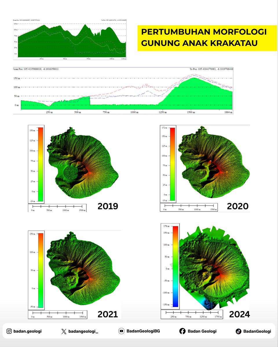 badangeologi_'s tweet photo. Sobat Geologi,

Banyak banget nih pertanyaan yang masuk ke admin berkaitan dengan Erupsi Gunung Anak Krakatau. Untuk tau informasi lebih jauh mengenai Gunung Anak Krakatau, simak yuk QnA berikut! Jangan panik dulu ya, sobat!  

Buat teman-teman yang masih penasaran dan memiliki pertanyaan, bisa tulis di kolom komentar ya!

#EnergiKita #MasaDepanKita #MitigasiBencana #GunungApi #Erupsi #AnakKrakatau