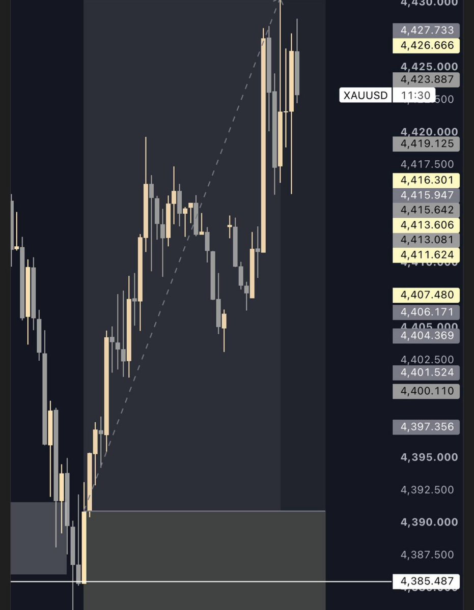 WilliamS09573's tweet photo. $XAUUSD

https://t.co/EIYOlPTDiy

Gold started moving like it had something to prove. 😮‍💨🔥

275+ PIPS captured.

The chart did the talking.

#XAUUSD #GOLD #USD https://t.co/AO17JMVodB