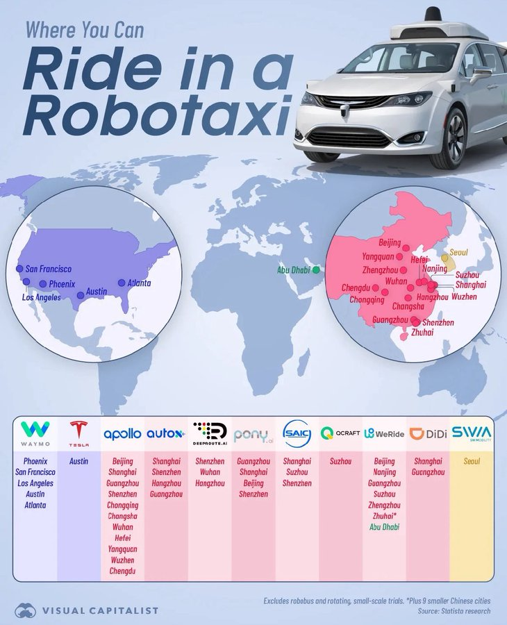 Archifanj's tweet photo. @cb_doge Getting all fired up and fighting each other over nothing, lmao. You don’t know how behind you are, do you?
4,000 vehicles, 29 cities, 230 million paid trips and 1 billion kilometers of safe driving, and by the way 4 seaters, 20 precent of cost . 

https://t.co/mG3DWb1Uyr https://t.co/LFKS7hRQ7H
