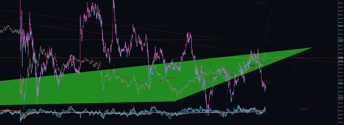 12212012011ab's tweet photo. Just leaving this here for informational purposes only. Not financial advice. I’ll let you think about it. Deleting in 2 hours and 30 minutes :)

#XAUUSD https://t.co/pGyhILcQKu