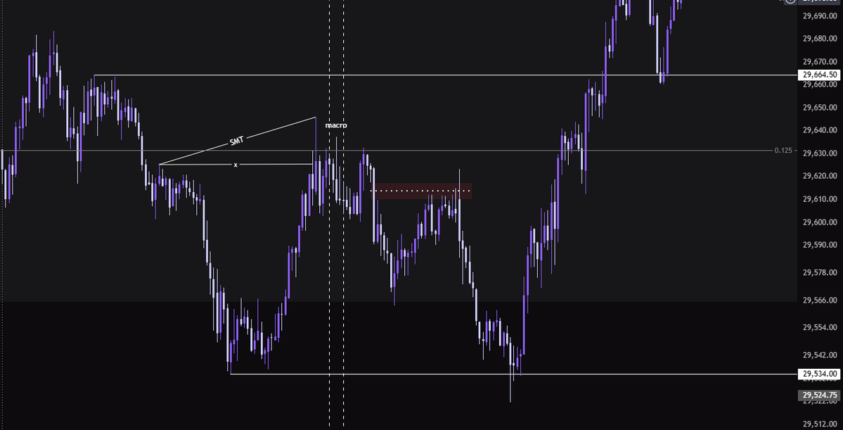 Tupa_Trades's tweet photo. Sell side too Buyside.

Daddy called it. https://t.co/An8Yy1SxO4