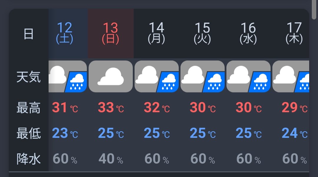 TANAPST's tweet photo. 毎年梅雨2回あるのダルい🫠🫠🫠🫠🫠 https://t.co/M1SAgh8ZE1