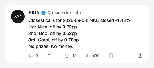ekinindex's tweet photo. You can now optionally enter a precise guess with THE CALL game on https://t.co/qelbW7dYDP

Enter a number value (ex. -1, 2, -0.5), type in a nickname you want displayed and press submit. 

The closest calls are calculated daily after market close, and they get a shoutout on our official X account via a wired-in tool.

Another cool update 😊
$EKIN