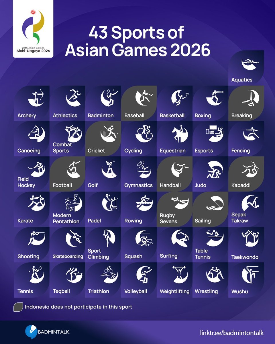 BadmintonTalk's tweet photo. Indonesia at #AsianGames2026

432 athletes
Participating in 35 sports
4 gold medals target

Selamat berjuang! https://t.co/UzuTTutZix