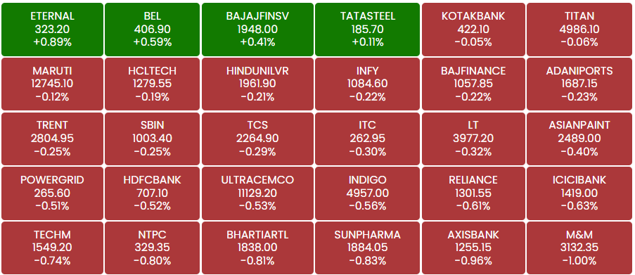 blu3zjrs2's tweet photo. #OpeningBell: Sensex falls 300 points, Nifty below 23,700; Adani Ent, Axis Bank top laggards #ETMarkets https://t.co/LdCENrPm5Y