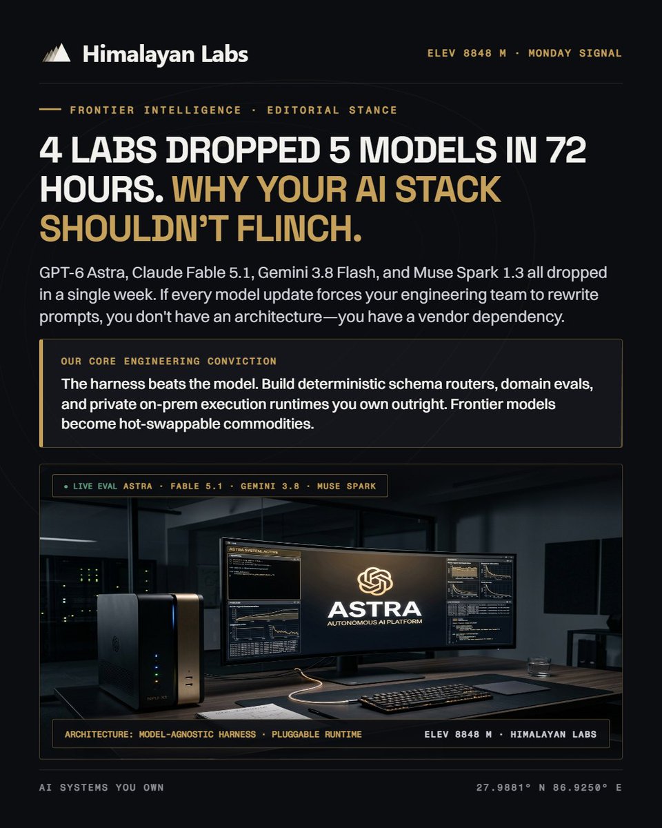 HimalayanLabsAI's tweet photo. 4 frontier labs dropped 5 new models in 72 hours.

If your AI stack breaks every time a vendor updates their API, you don't have an architecture—you have a dependency.

The harness beats the model. Own your runtime outright.

🌐 https://t.co/we9tQSj9Ot #AIEngineering https://t.co/KnoFhPj9Ll