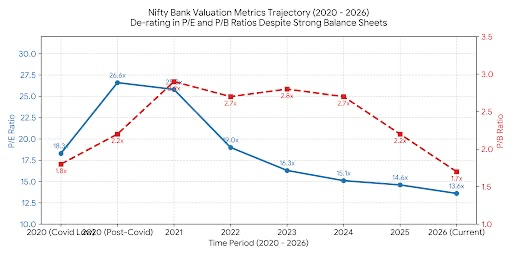 vijaay_p's tweet photo. Indian listed #banks are heading below to #COVID19 valuation.

Seems market is pricing on forward looking basis! 

#NiftyBank #BankNifty https://t.co/WEExRPODJz