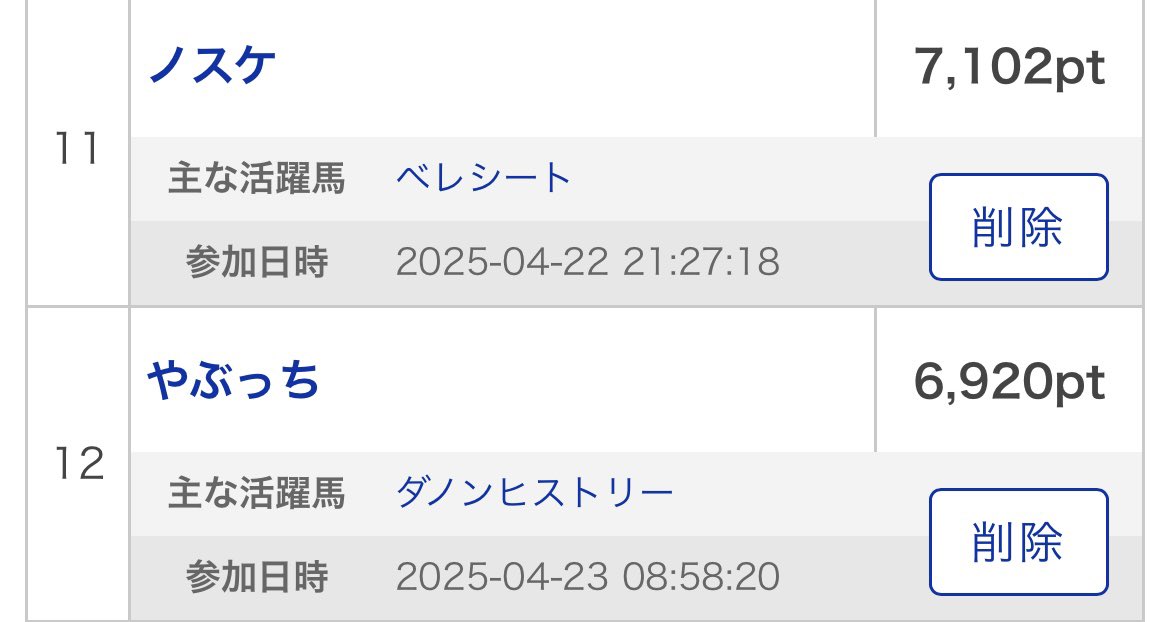 KronedesWindes9's tweet photo. <週間報告>
首位、入れ替わる！
ドリームコアが3着だった為、リオソさんが首位に浮上。
イグセムさんもドリームコアとアドマイヤシュラの頑張りで、ポイントの差を詰める！
4位以降は変動は無しも、主な活躍馬「以外」が牙を剥く可能性も！ https://t.co/PU3QfSl3hL