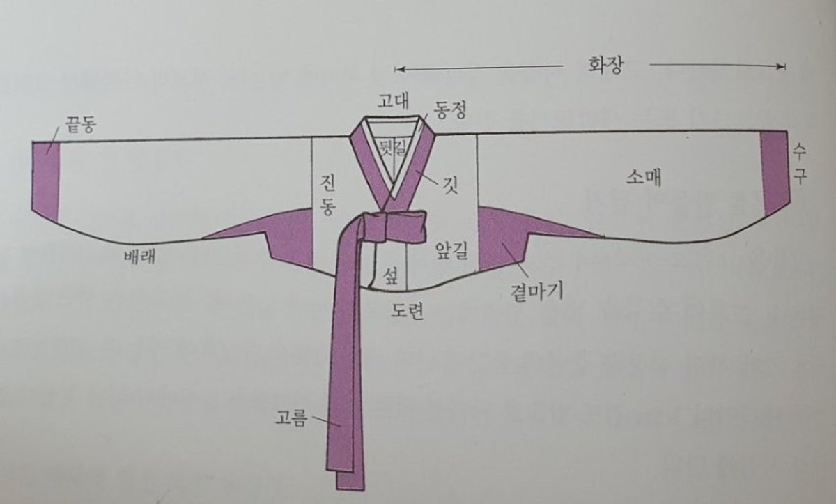 hanttam_x2's tweet photo. 요즘 다들 옷 진짜 이쁘게 잘 하네.. 
나도 잘할래.. https://t.co/w1qlB28UCY