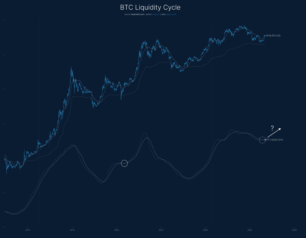 willywoo's tweet photo. About that MYTHICAL SUPER CYCLE that never came...

For the first time I'm seeing structural data hinting it may be developing. https://t.co/zwMCgptier