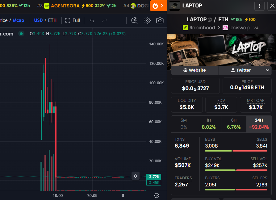 badattrading_'s tweet photo. Robinhood coins are so different from Solana you were right guys https://t.co/zVYmfieNxj
