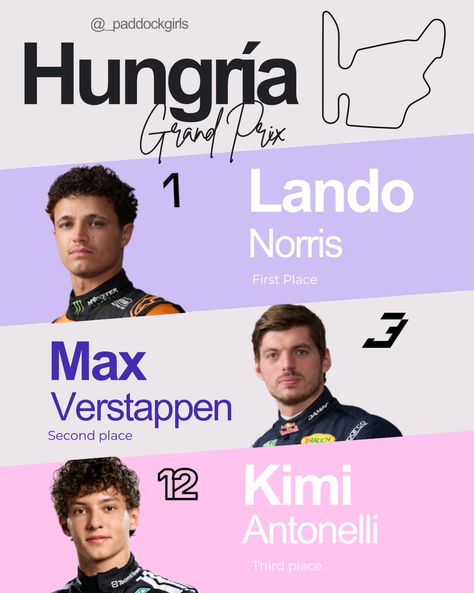 Bilusolda's tweet photo. Lando Norris wins the Hungarian Grand Prix! P2 for Max Verstappen and P3 for Kimi Antonelli. What did you think of the race? Let us know in the comments. https://t.co/ot0rJ9pJ7L