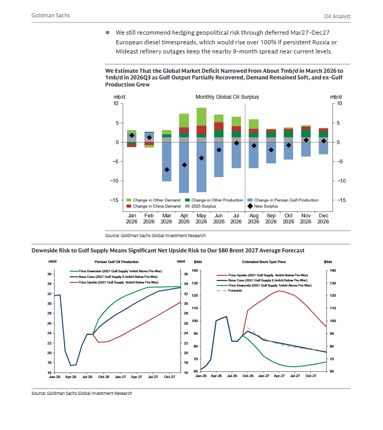 CRUDEOIL231's tweet photo. Goldman on oil

Friendly reminder before the pitchforks come out, this is from GS oil desk, not my personal take. 

Please don't be mad at me guys.... Dropping the spicy charts in the thread below.

#oott #iran https://t.co/3tBbkvIf3B