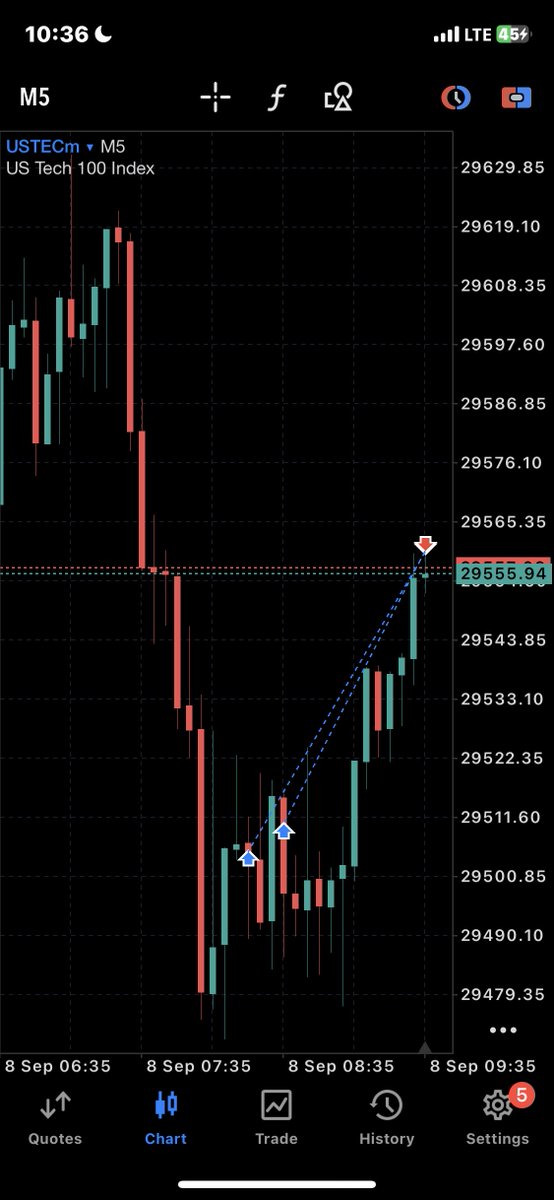 MDC_NQ's tweet photo. This morning on $NQ
#NASDAQ #Indicies https://t.co/CicMYsg8yF
