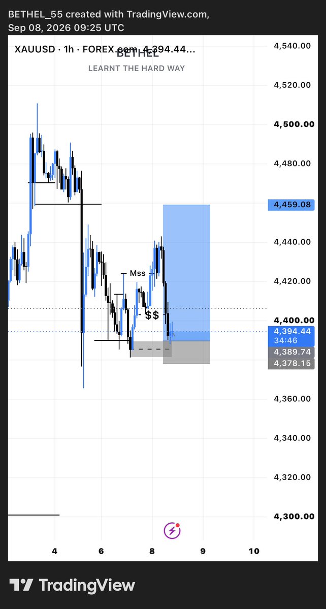 Bethel_bth's tweet photo. #XAUSD
I will be buying GOLD this MORNING 
Sweep✅
MSs✅
Dbos✅
Liquidity✅

6RR https://t.co/EEk1fnJVke