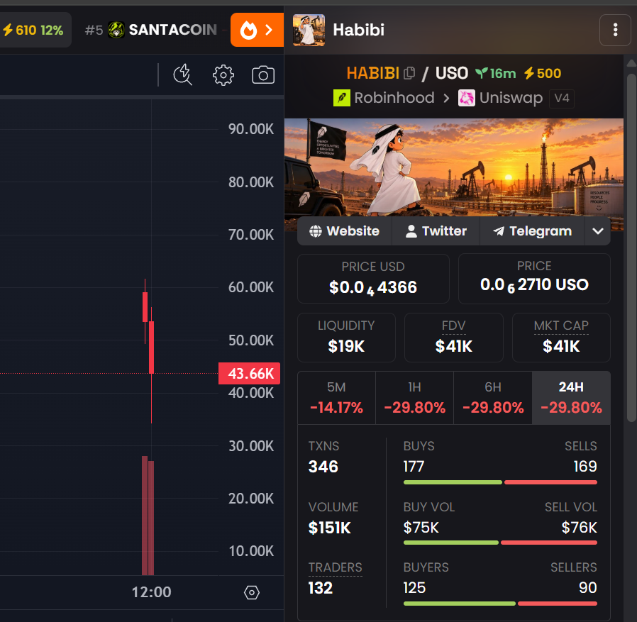HabibiOilRH's tweet photo. HABIBI, I came to Dubai 
Then I found oil 🛢️

HABIBI, I'm about to fuel the world.

Hold $HABIBI, receive real OIL stock tokens from every single trade. 100% of the fees, distributed automatically, among you HOLDERS.

No claiming. No staking. Just hold, habibi.

$HABIBI × OIL

Wallahi, I Just launched and insta paid for 500x BOOST and much more cheap marketing is incoming (everything is cheap for me).

Be ready for top #1 DEXtrending

On top of that,
Whenever we hit 3M and for every 2M mc
I will pick out 2 random holders and pay for the flight tickets and hotel, for 3 nights, in DUBAI.

https://t.co/cAcPhidD3c

https://t.co/9YhuBGjx53

Hahahha
Europeans OUT and ARABS in