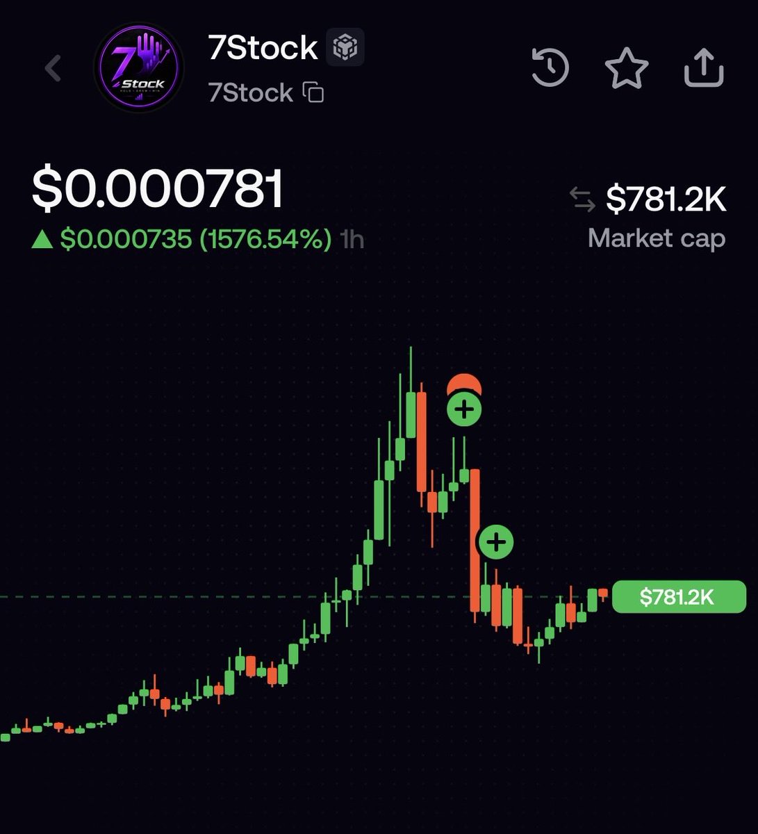 coronabeater's tweet photo. Calling 7Stock right now, 4Stock went crazy now this will send https://t.co/piP40iv3NI